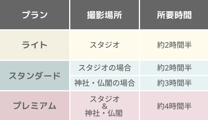 当日の所要時間