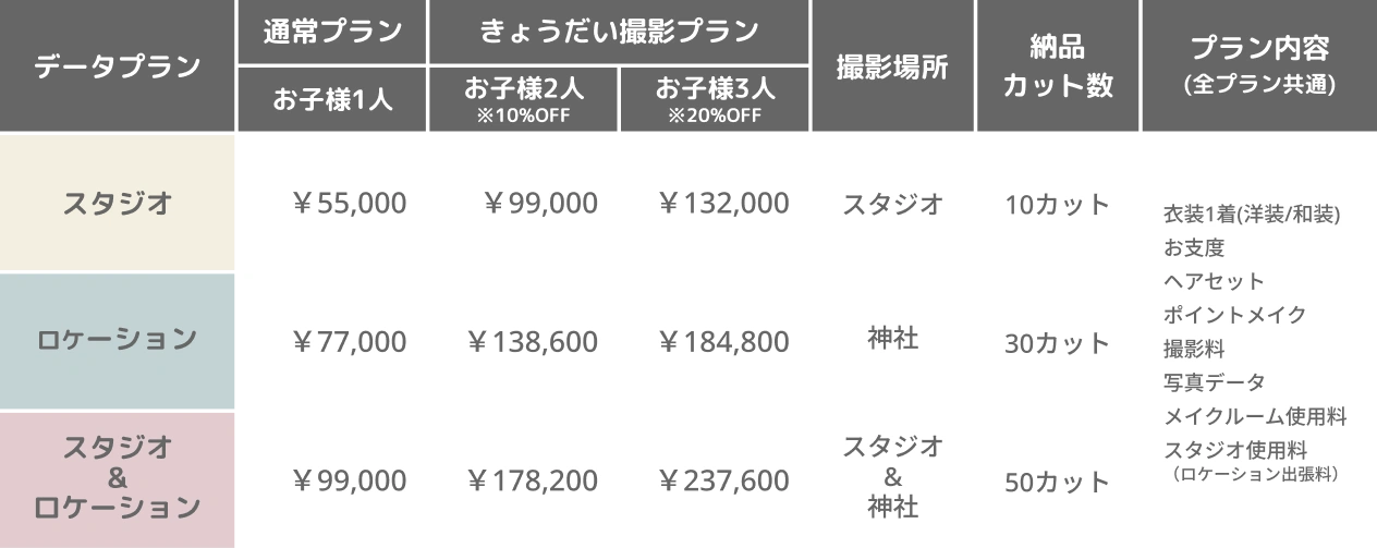きょうだいの撮影がオトクに叶う撮影プラン