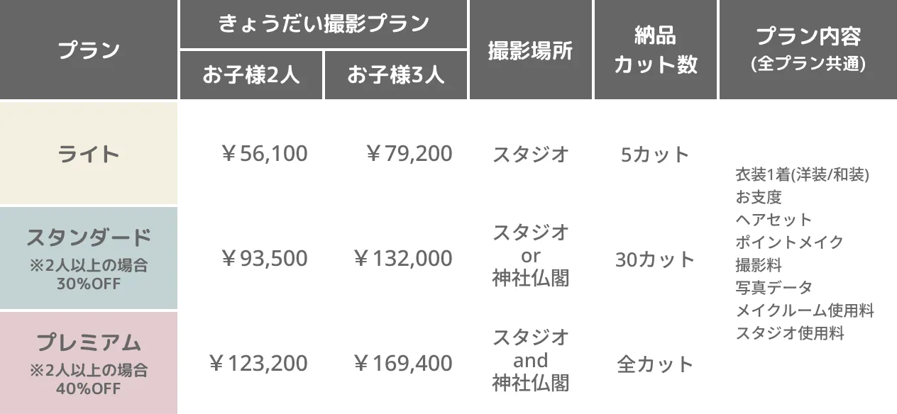 きょうだいの撮影がオトクに叶う撮影プラン